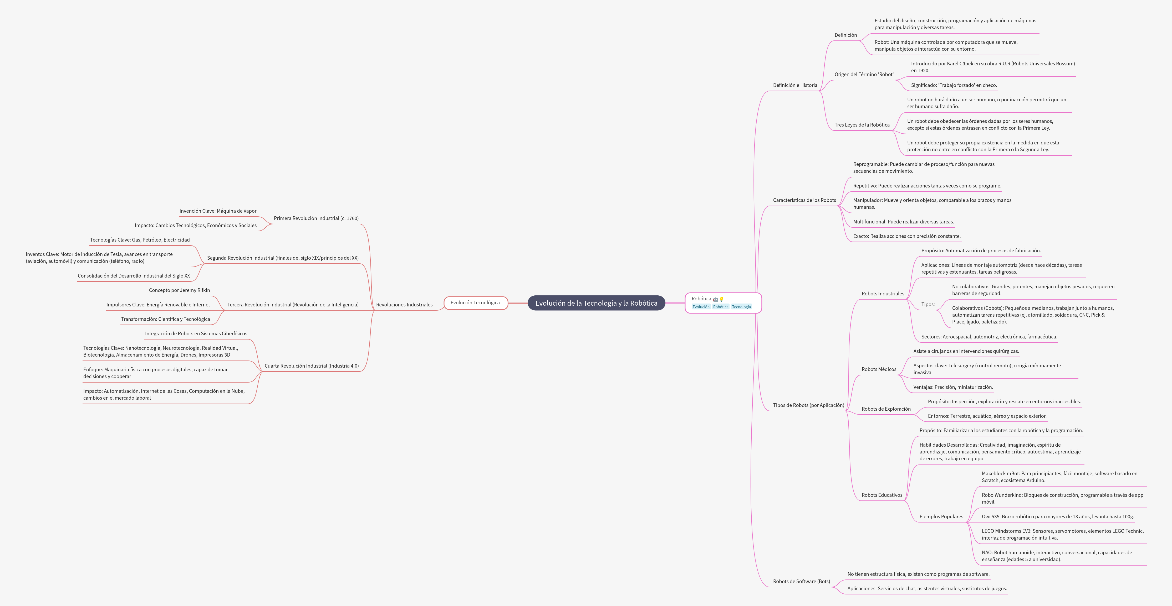 Technology & Robotics Evolution Explained