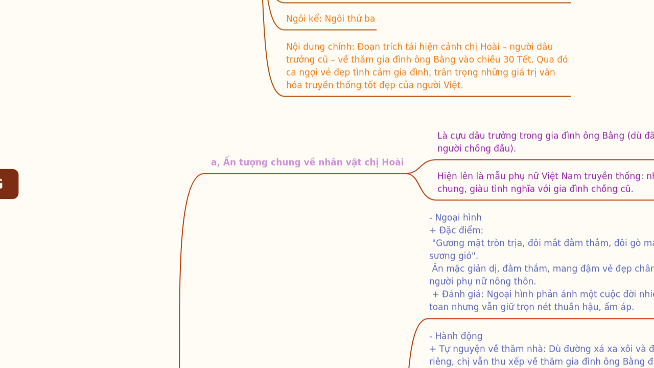 Mind Map:MÙA LÁ RỤNG ...