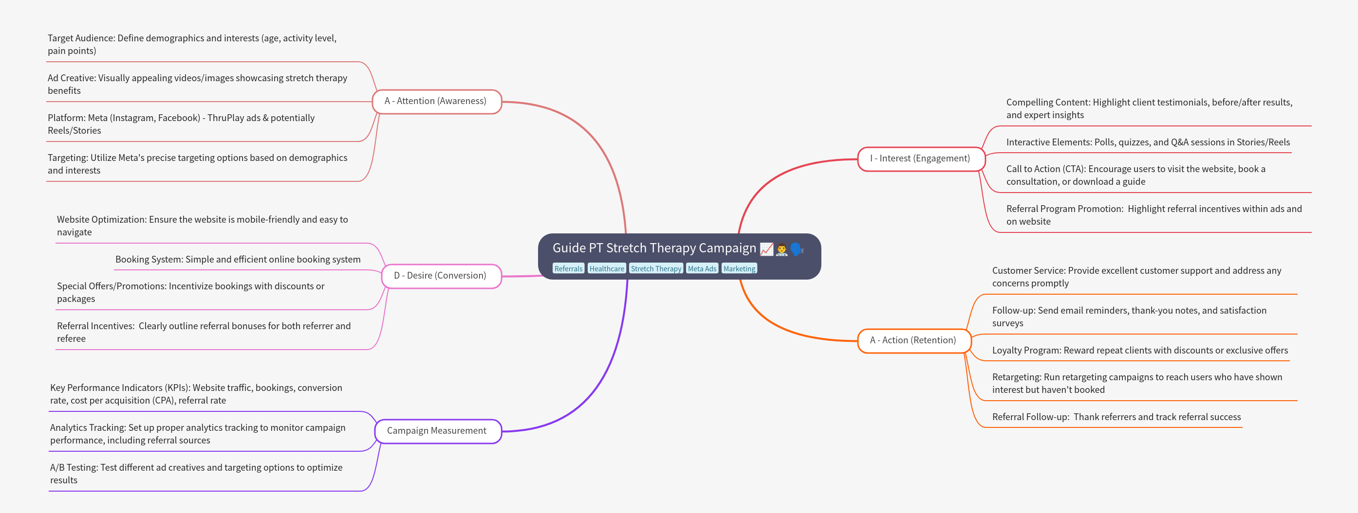 Guide to PT Stretch Therapy Campaign Strategy