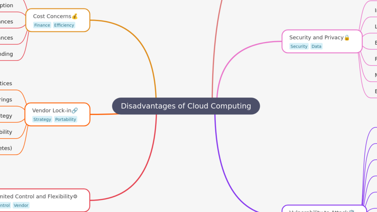 Disadvantages of Cloud Computing