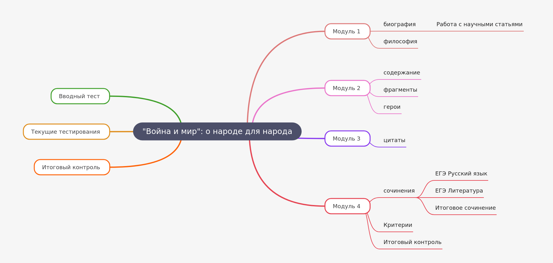 War and Peace: A Comprehensive Study Guide