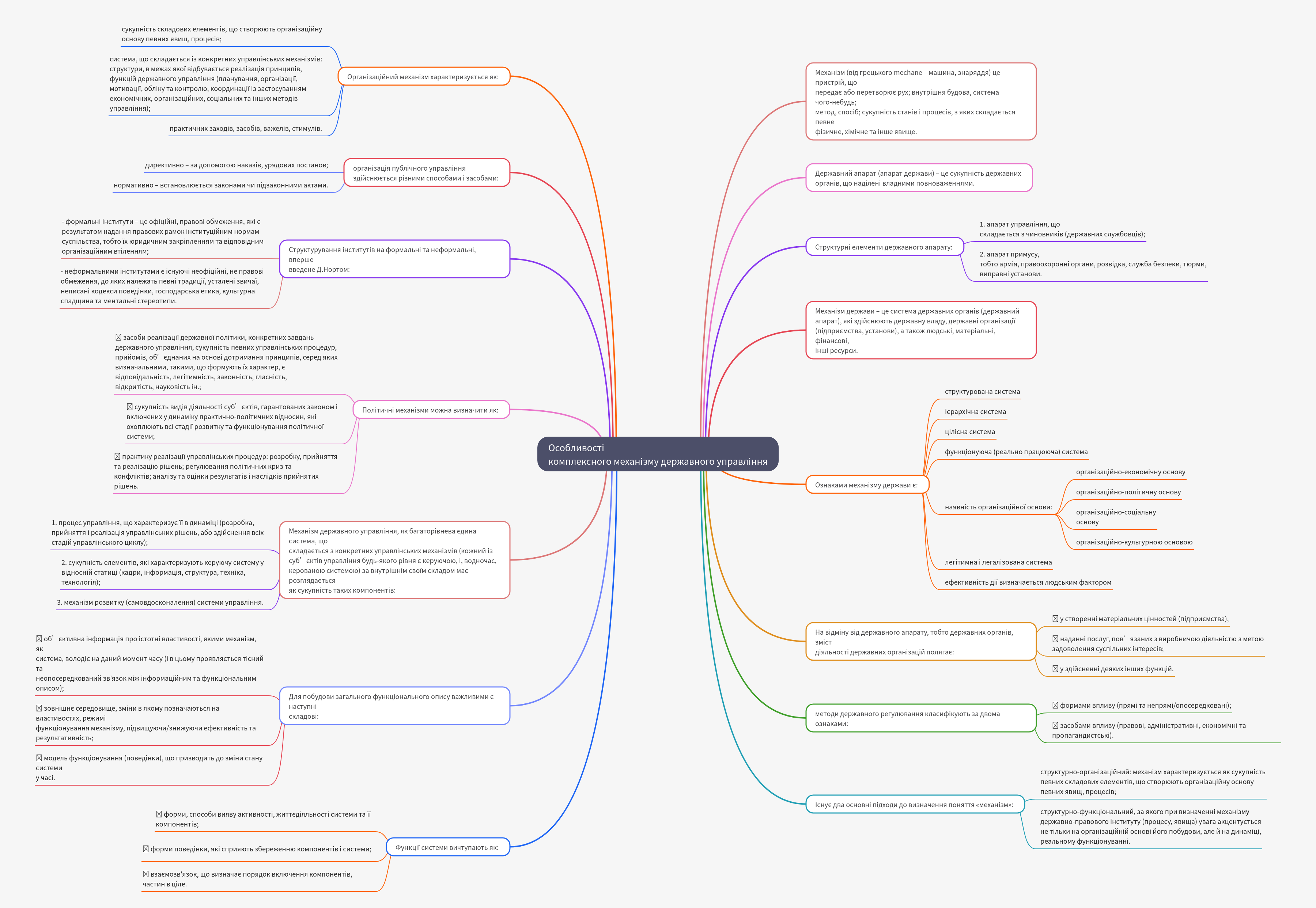 Features of the Complex Mechanism of State Administration