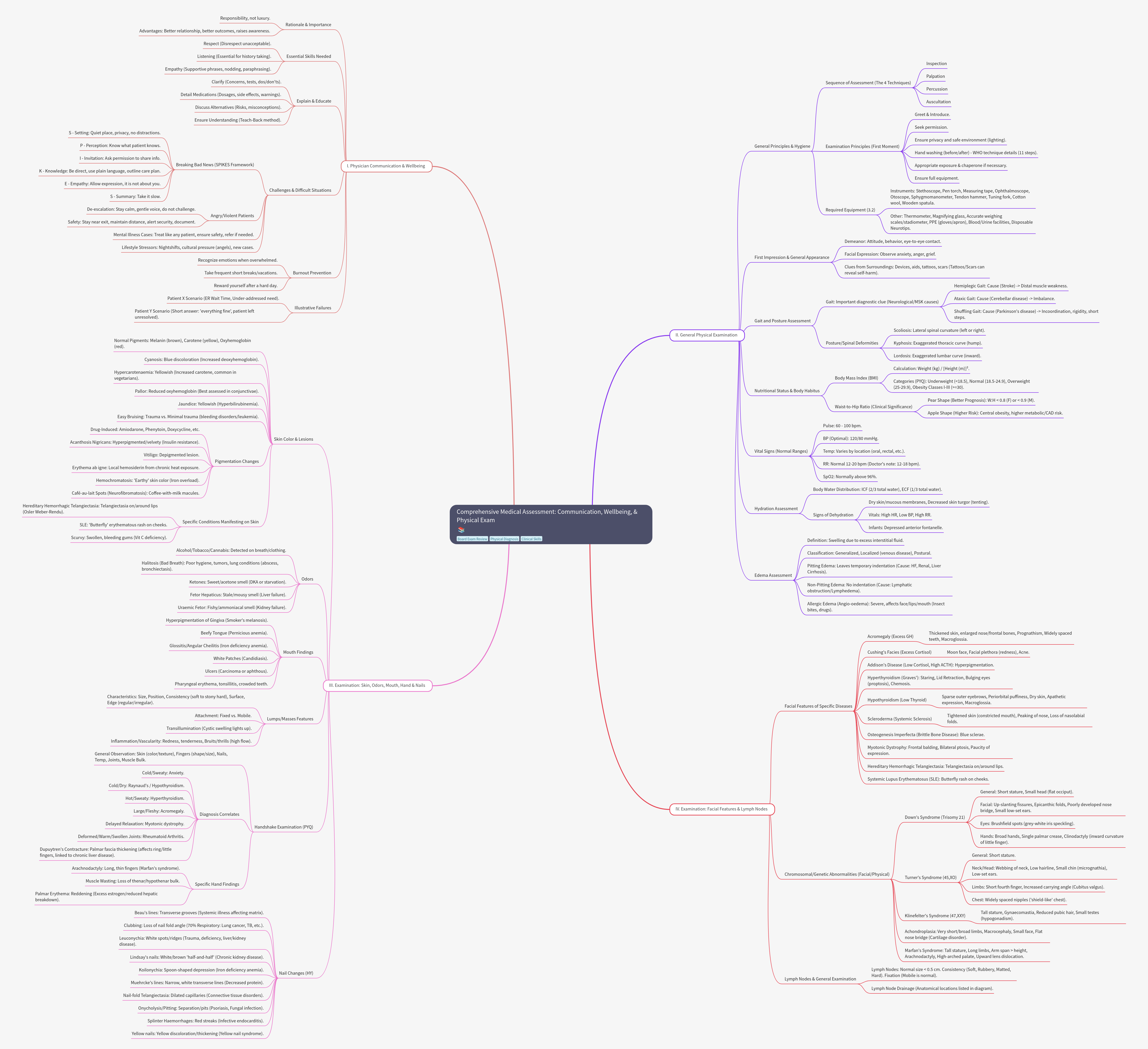 Comprehensive Medical Assessment: Communication & Exam