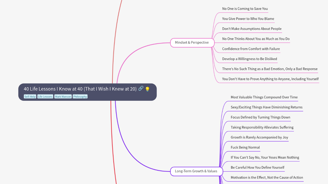 Mind Map:40 Life Lessons I Know at 40 (That I Wish I Knew at 20) ...