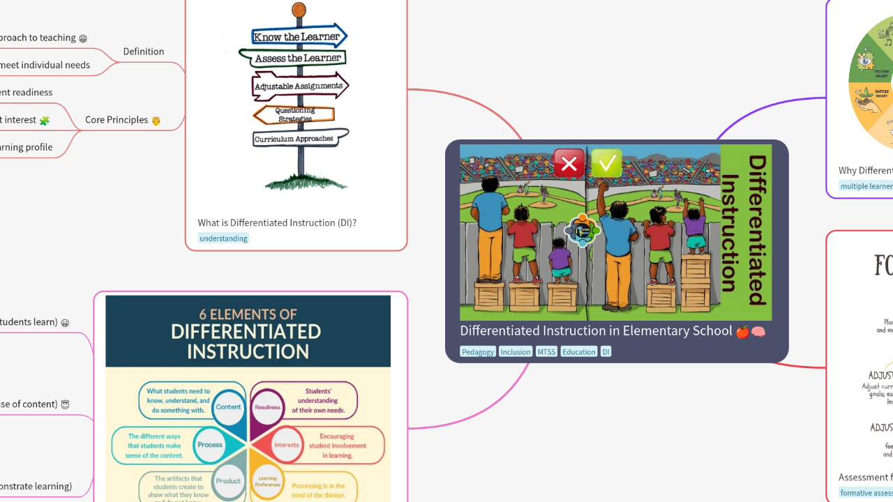 Differentiated Instruction in Elementary School