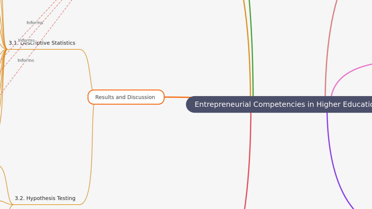 Mind Map:Entrepreneurial Competencies in Higher Education ...