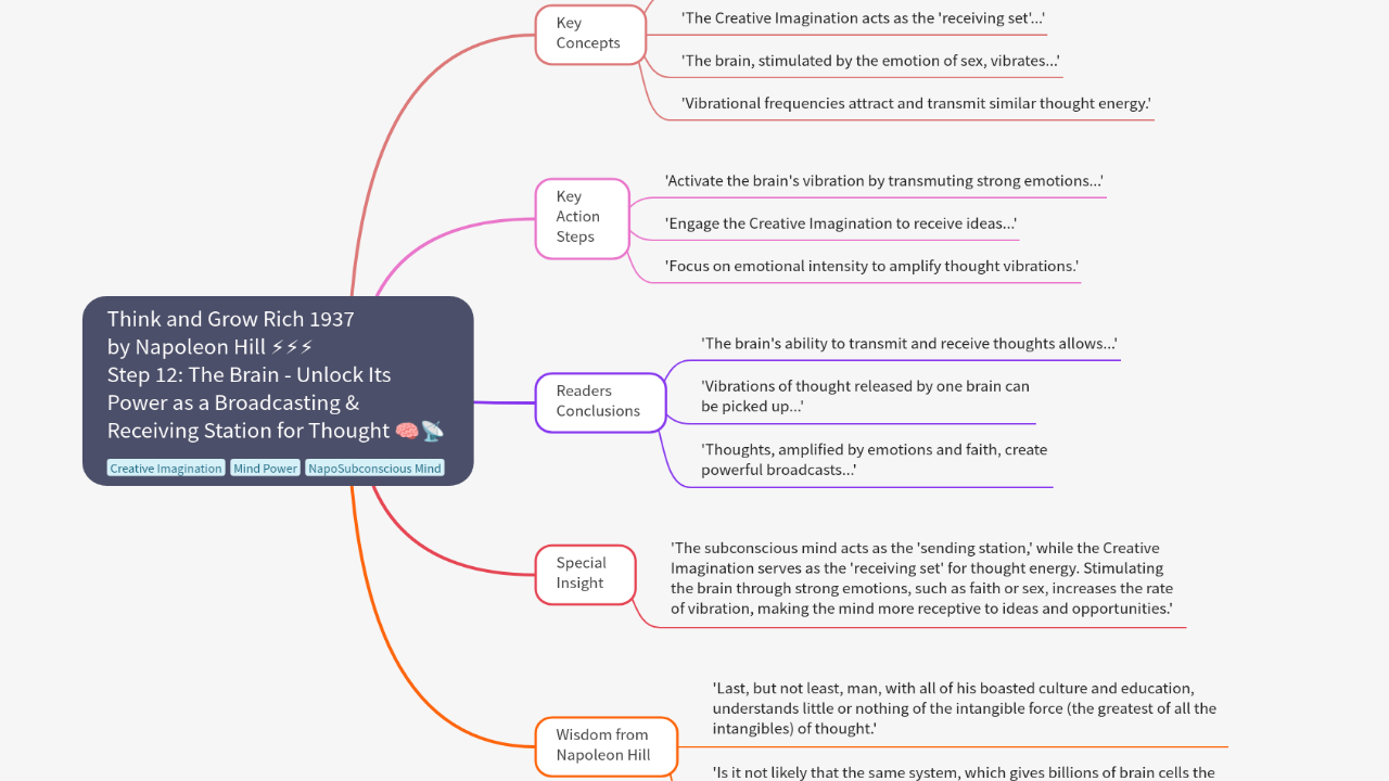 Mind Map:Think and Grow Rich 1937 by Napoleon Hill ⚡⚡⚡ Step 12: The Brain - Unlock Its Power as a Broadcasting & Receiving S ...