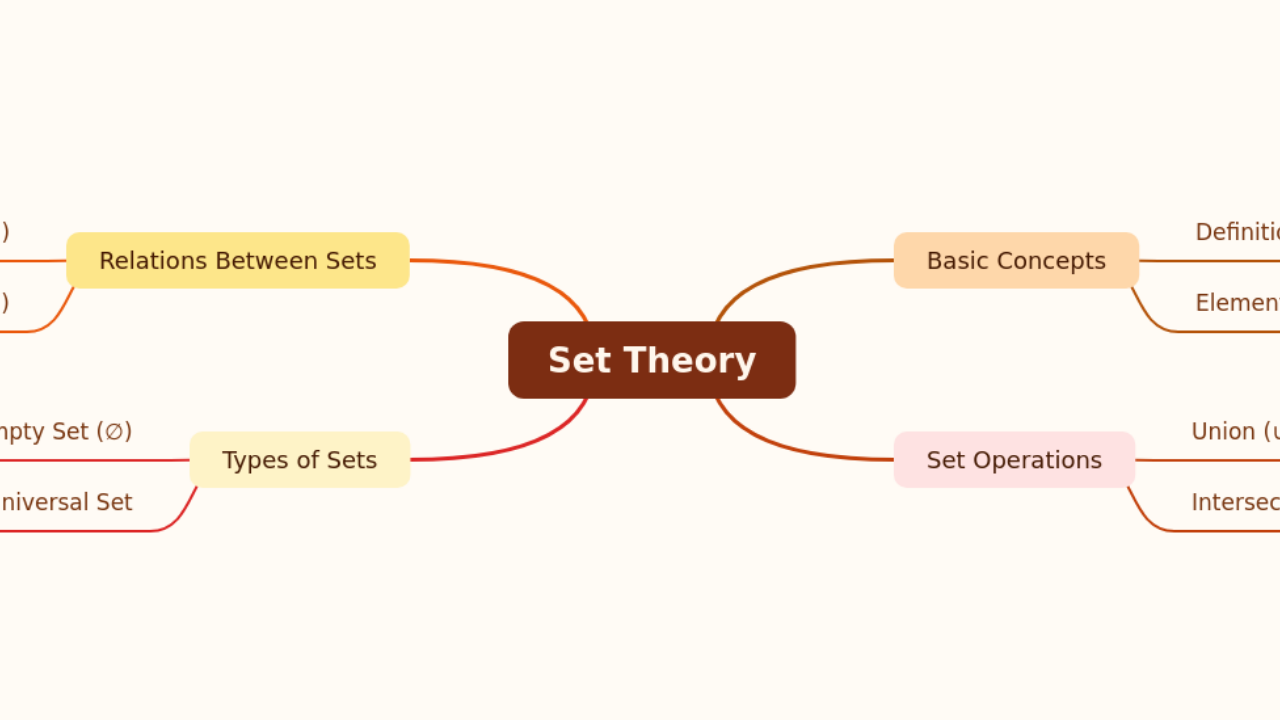 Set Theory