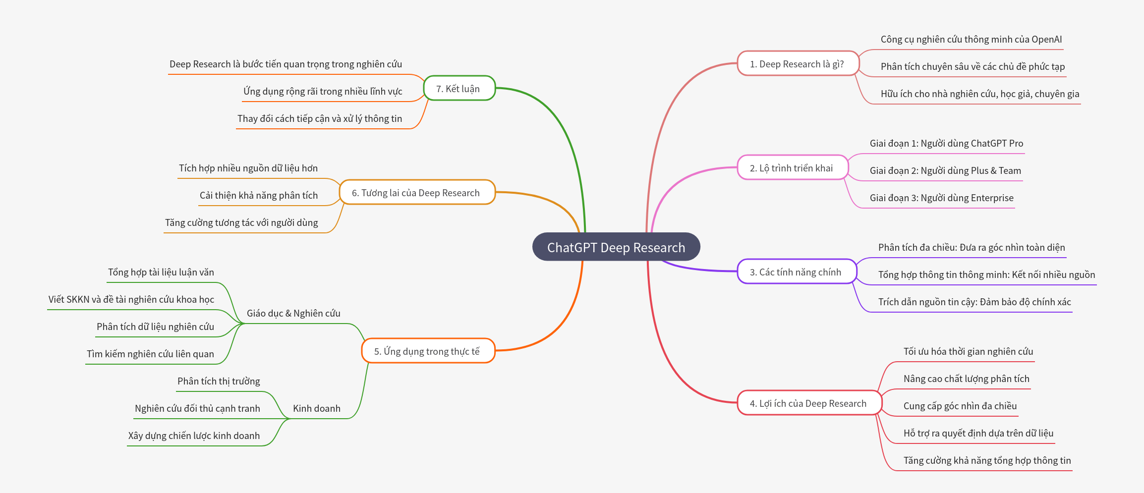 ChatGPT Deep Research: An In-depth Guide