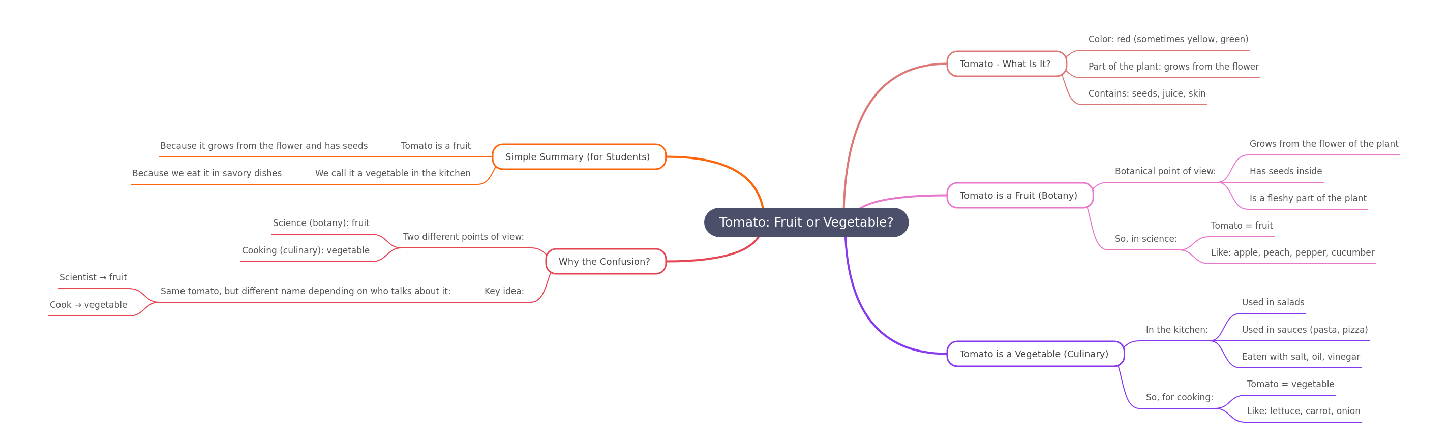 Tomato: Fruit or Vegetable? A Definitive Guide