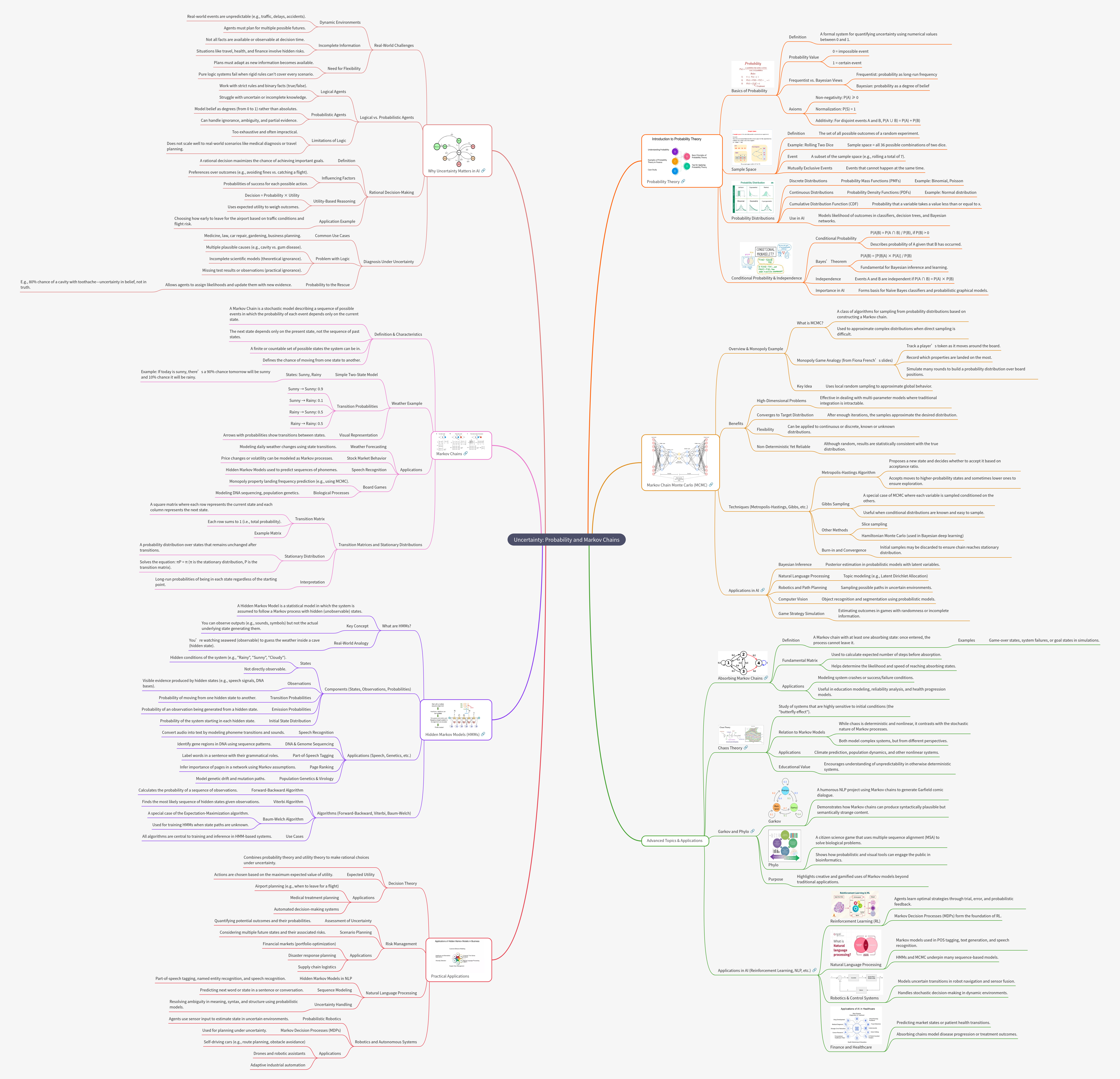 Uncertainty, Probability, and Markov Chains in AI