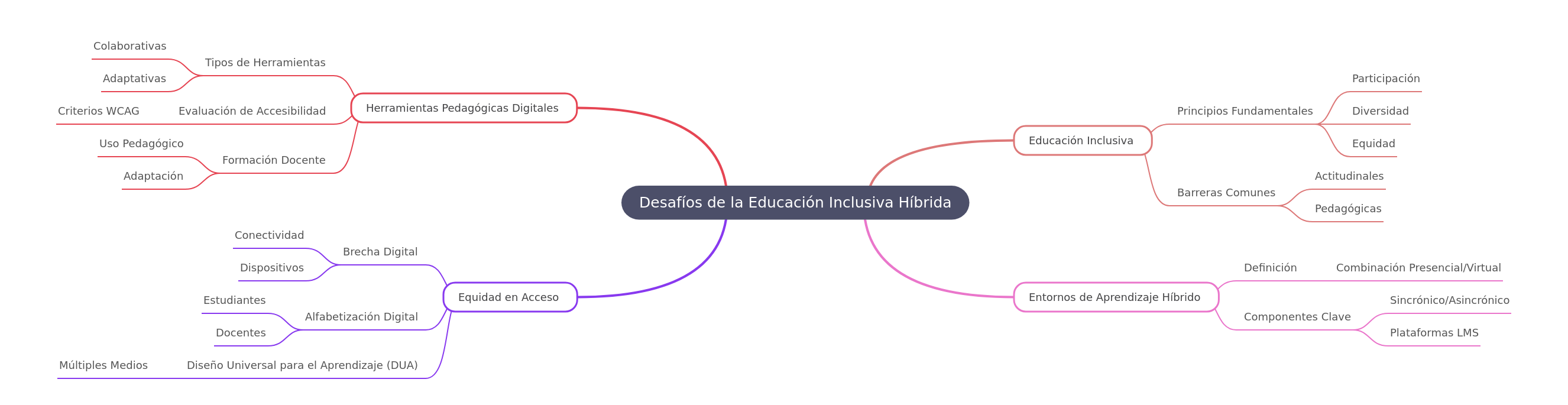 Challenges of Hybrid Inclusive Education