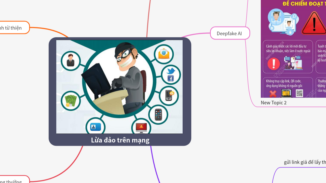 Mind Map:Lừa đảo trên mạng ...