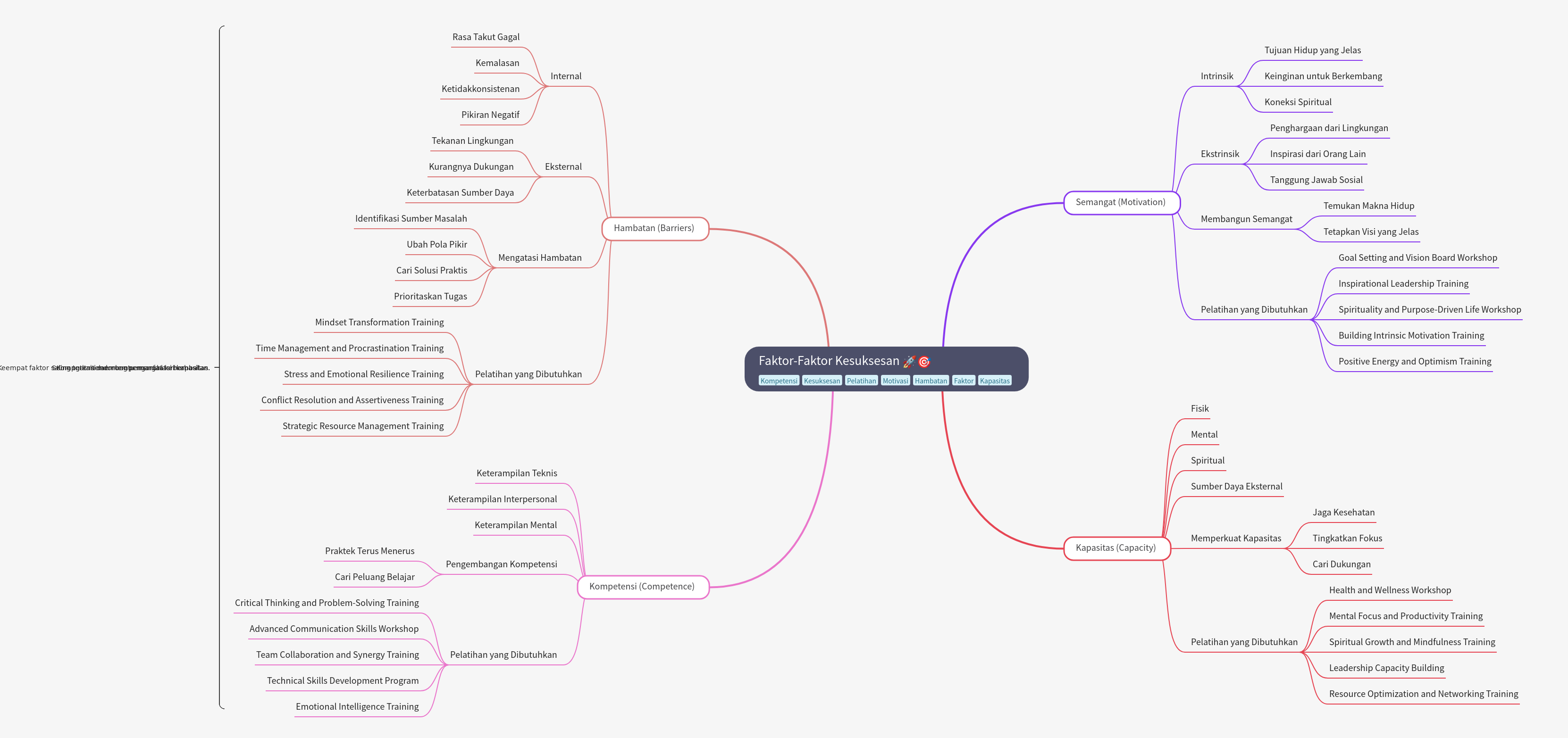Factors of Success: A Comprehensive Guide