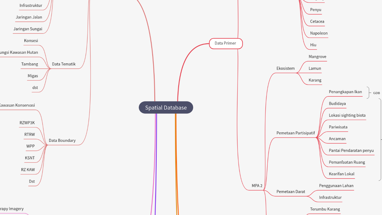 Spatial Database