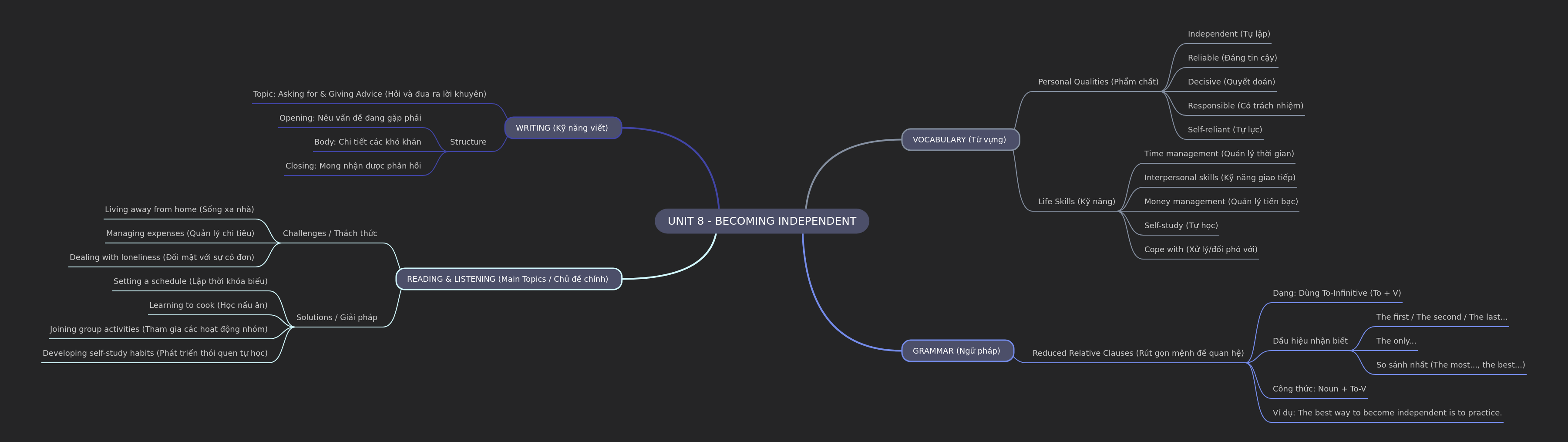 Becoming Independent: Essential Skills & Grammar