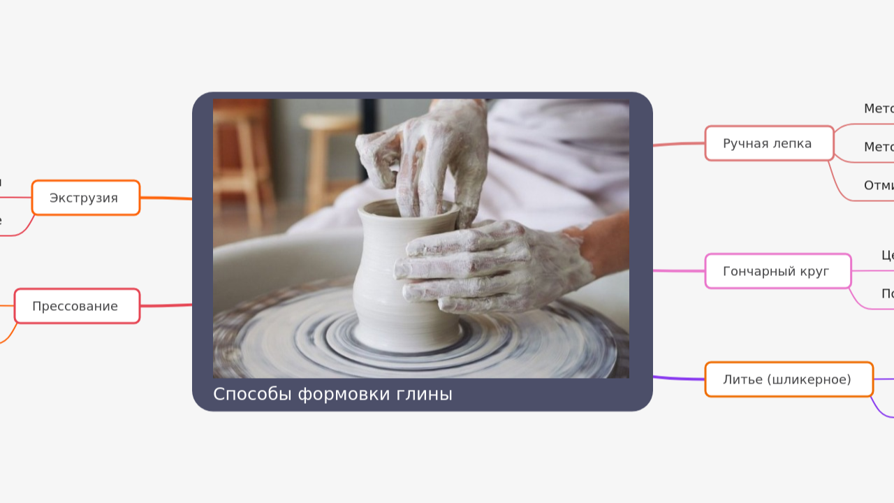 Способы формовки глины