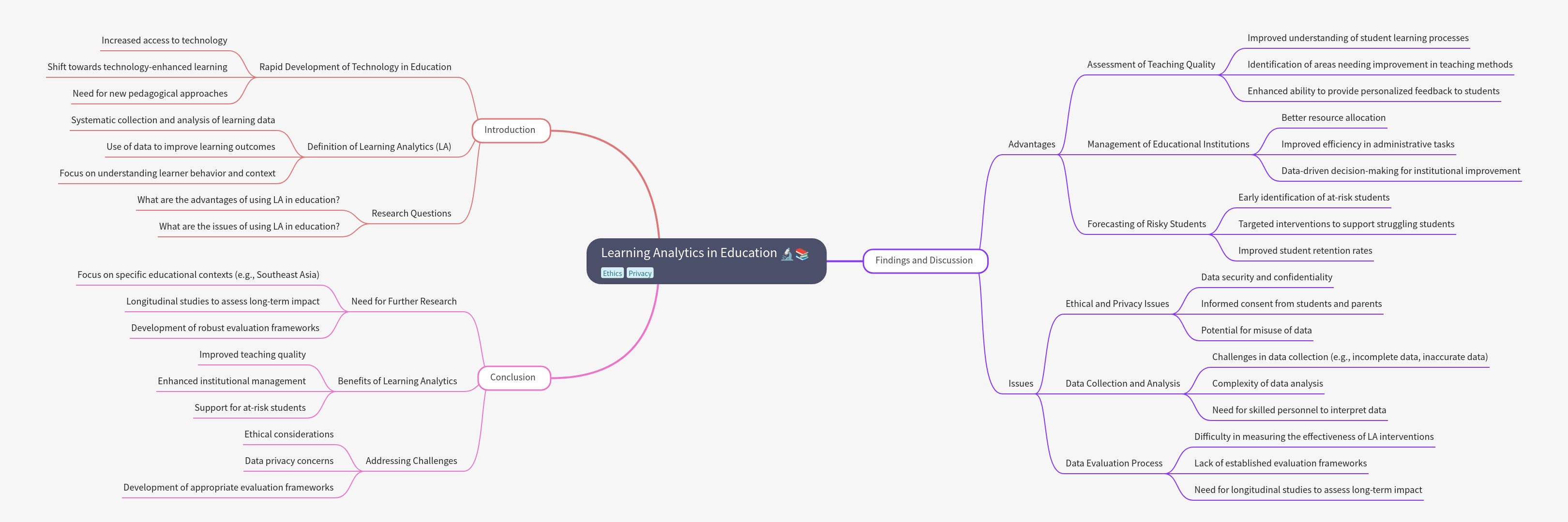 Learning Analytics in Education: A Guide