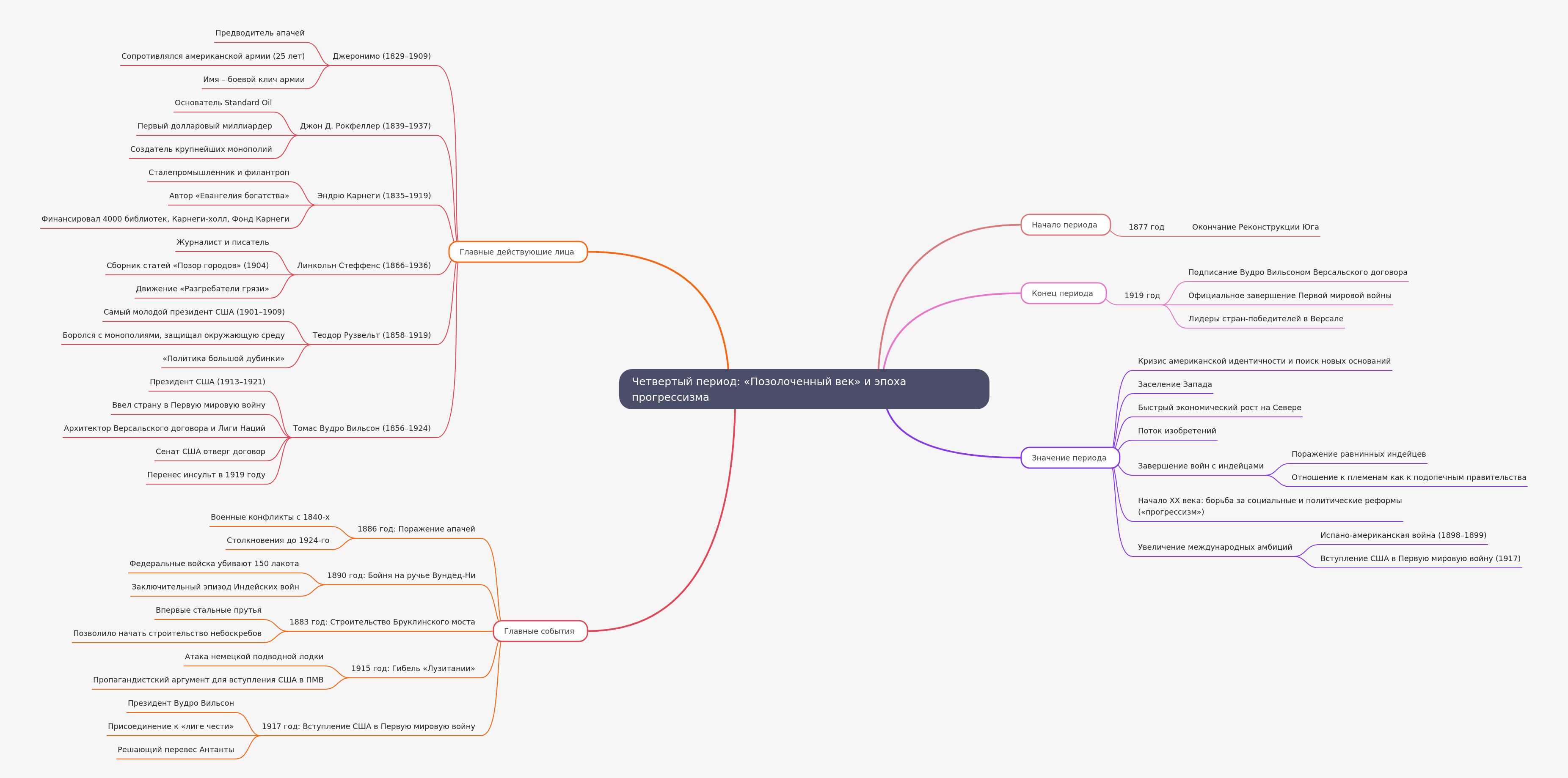 The Gilded Age & Progressive Era: US Transformation (1877-1919)