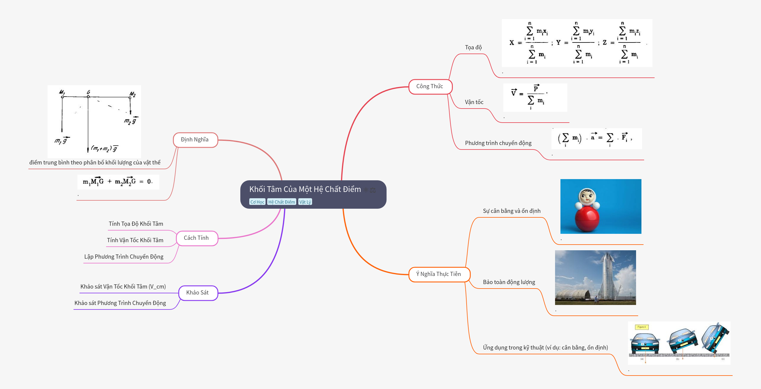 Center of Mass of a System of Particles Explained