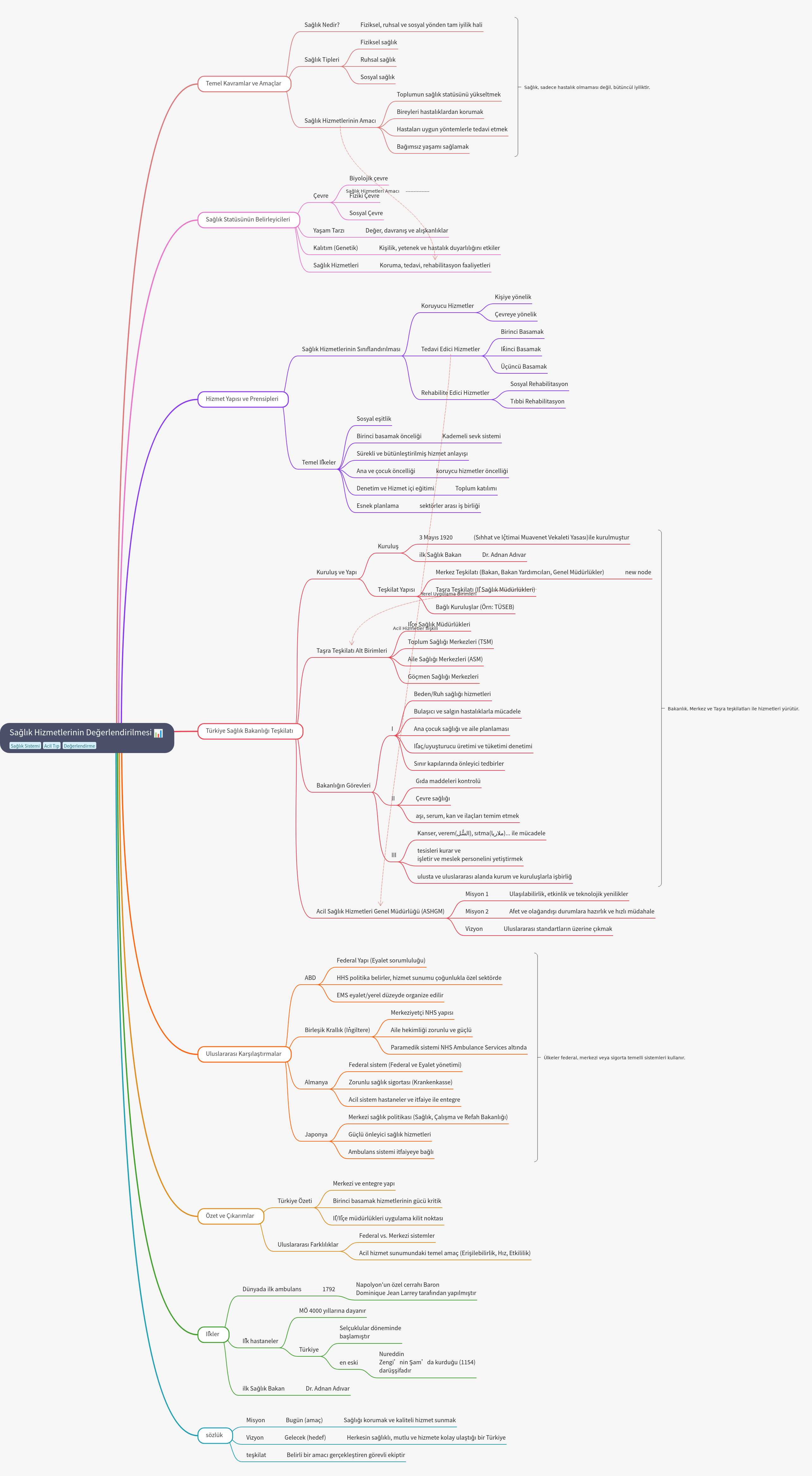 Evaluating Health Service Systems and Structures