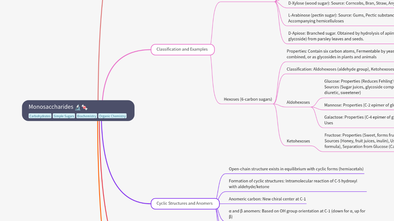 Mind Map:Monosaccharides ...