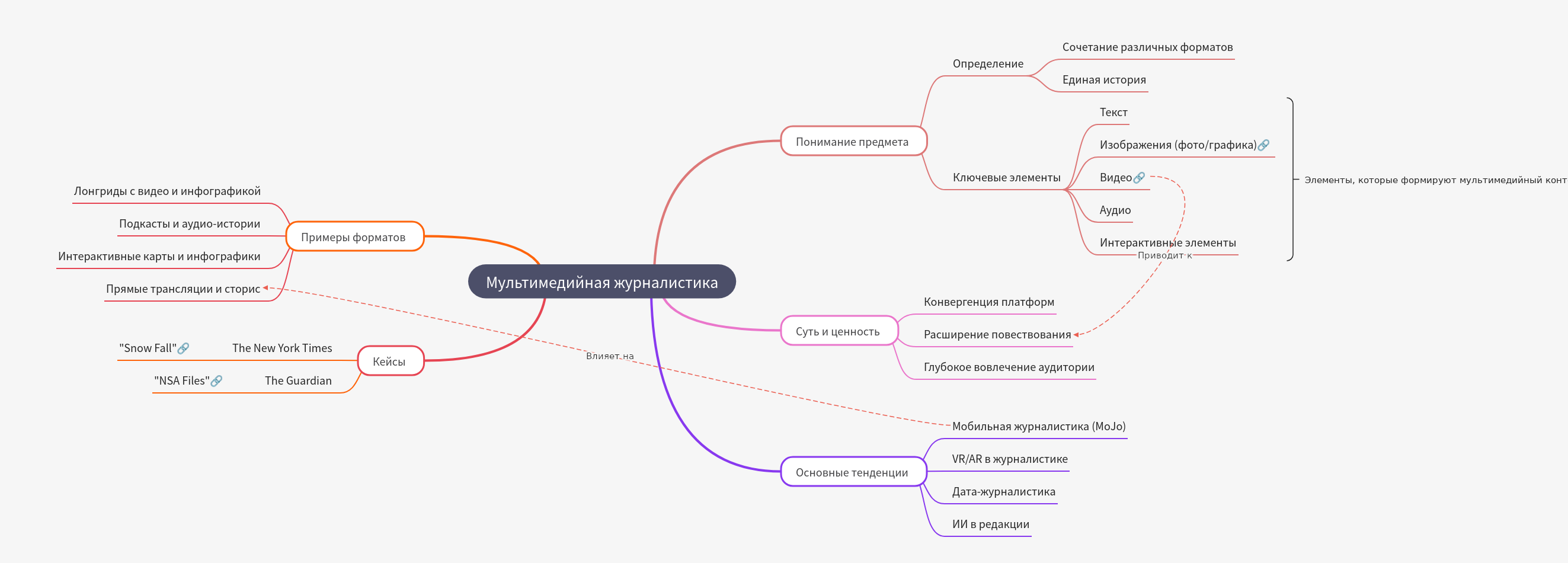 Multimedia Journalism: A Comprehensive Guide