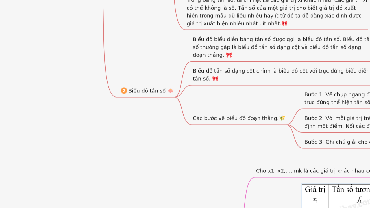 Mind Map:Chương VII: Tần số và tần số tương đối 🌷 ...