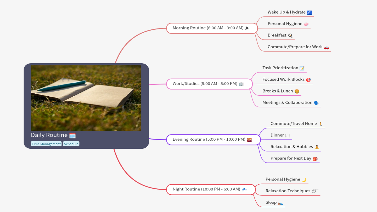 Mind Map:Daily Routine ...