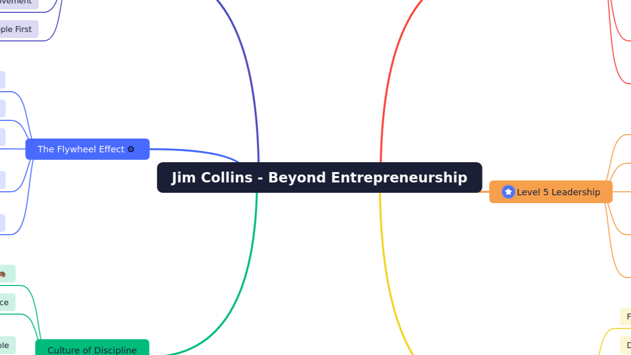 Jim Collins - Beyond Entrepreneurship