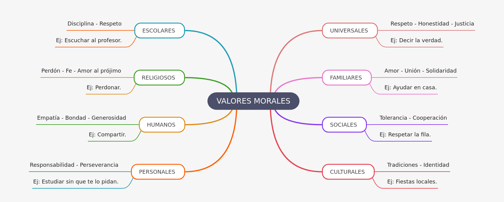 Understanding Moral Values: A Comprehensive Guide
