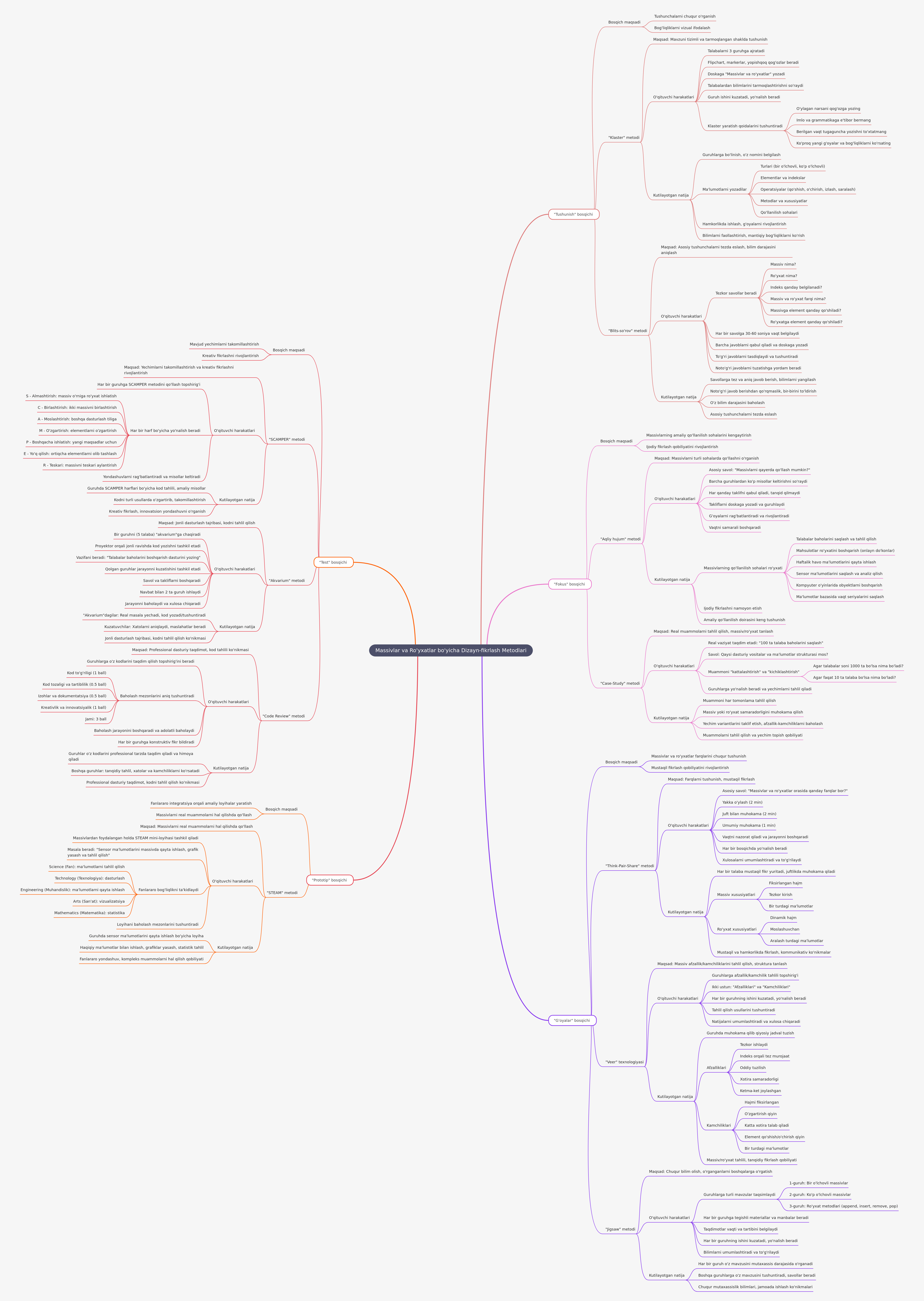 Design Thinking Methods for Arrays and Lists