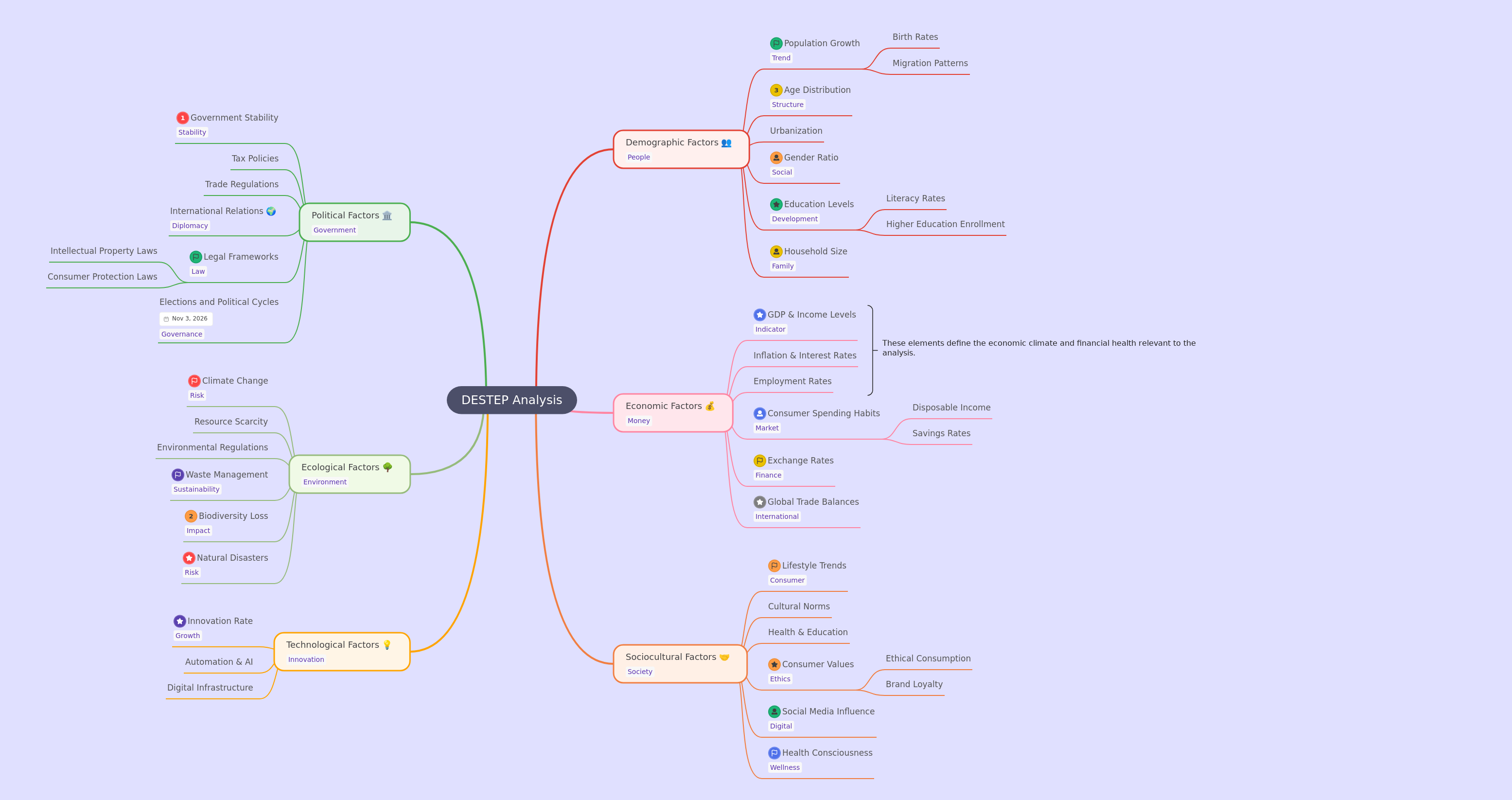 DESTEP Analysis: Understanding External Business Environments