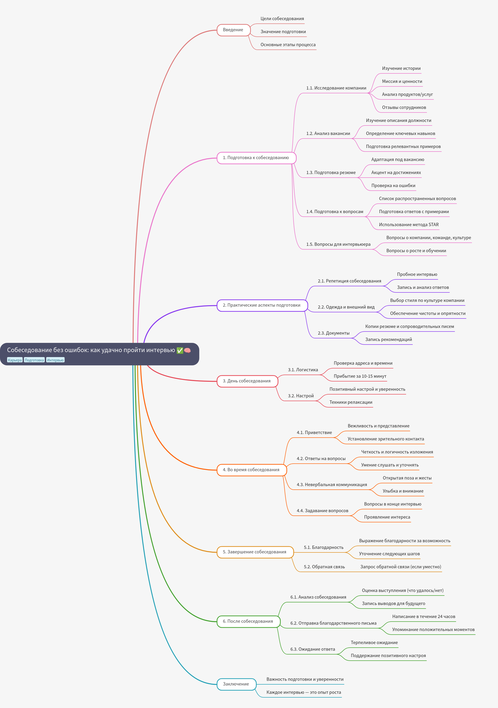 Interview Success: A Step-by-Step Preparation Guide