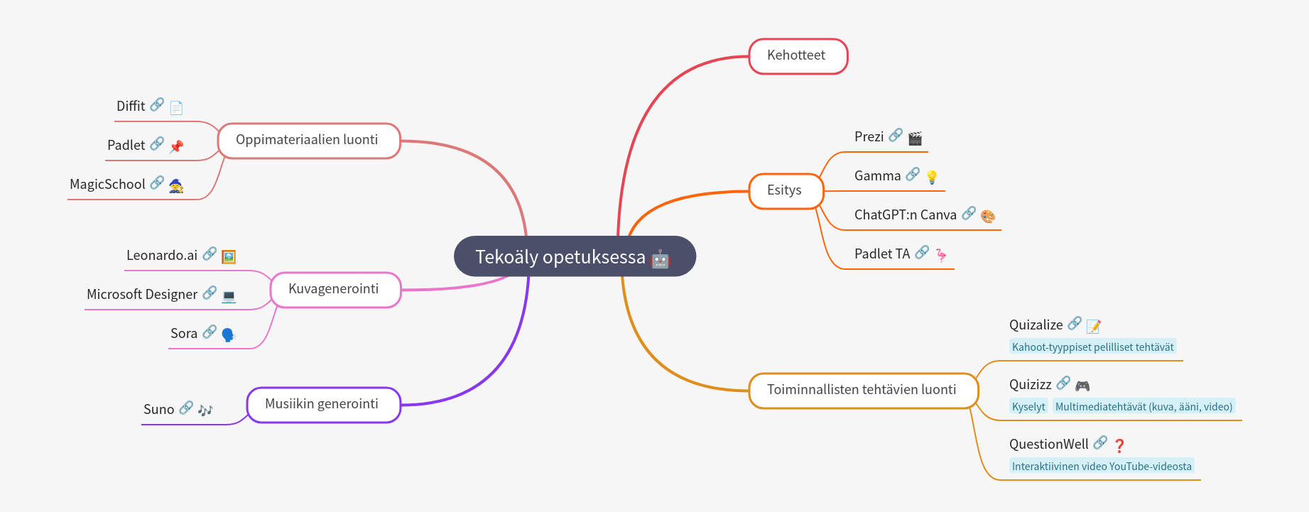 AI Tools in Education: Creation, Presentation, and Tasks