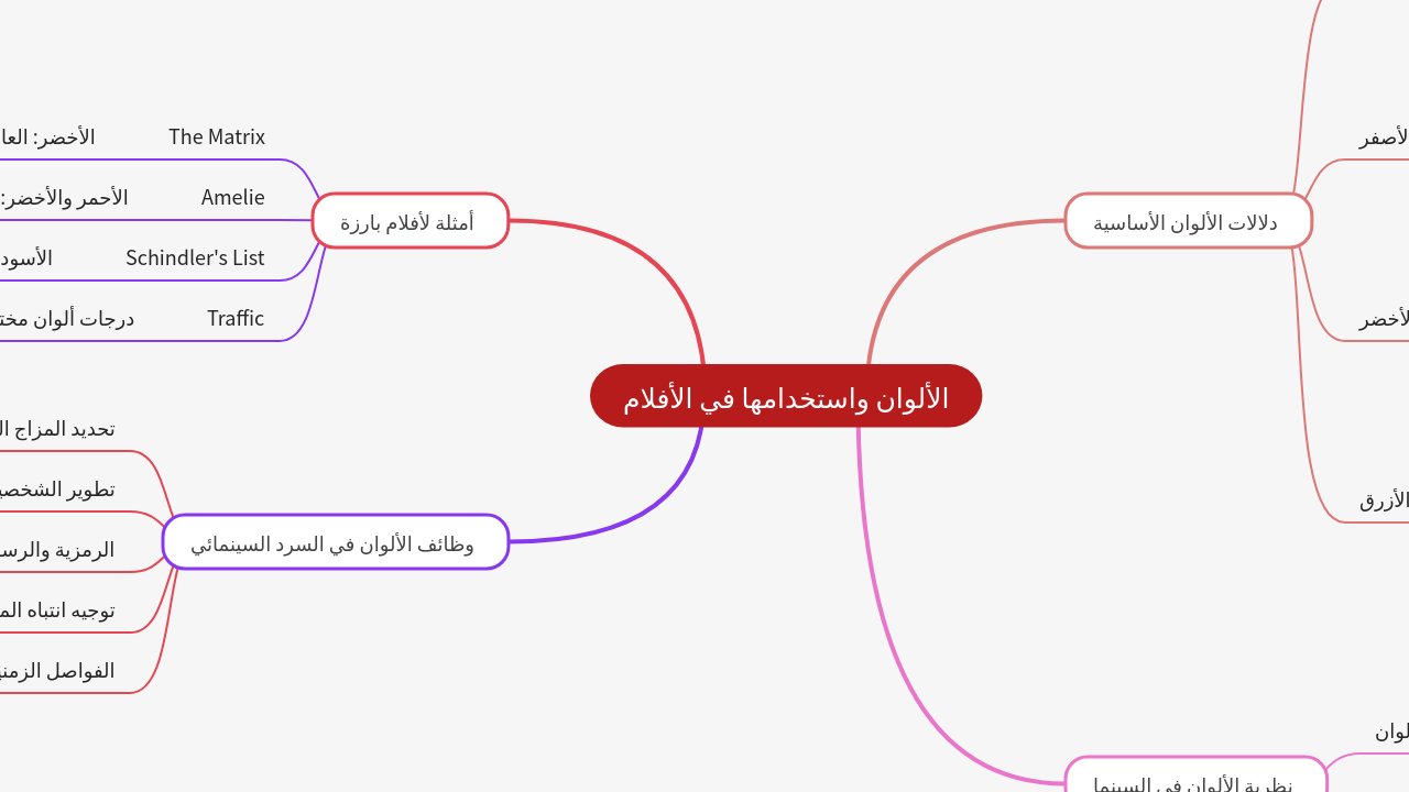 الألوان واستخدامها في الأفلام