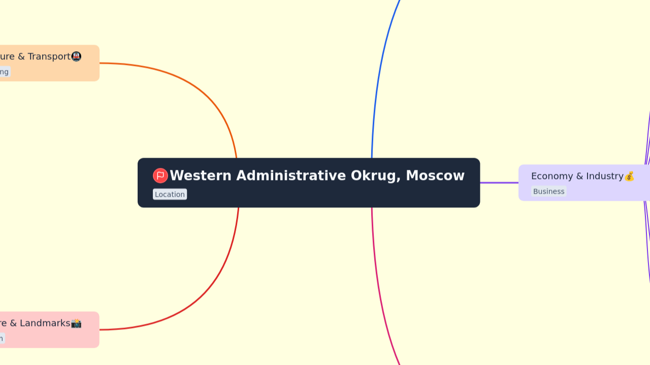 Western Administrative Okrug, Moscow