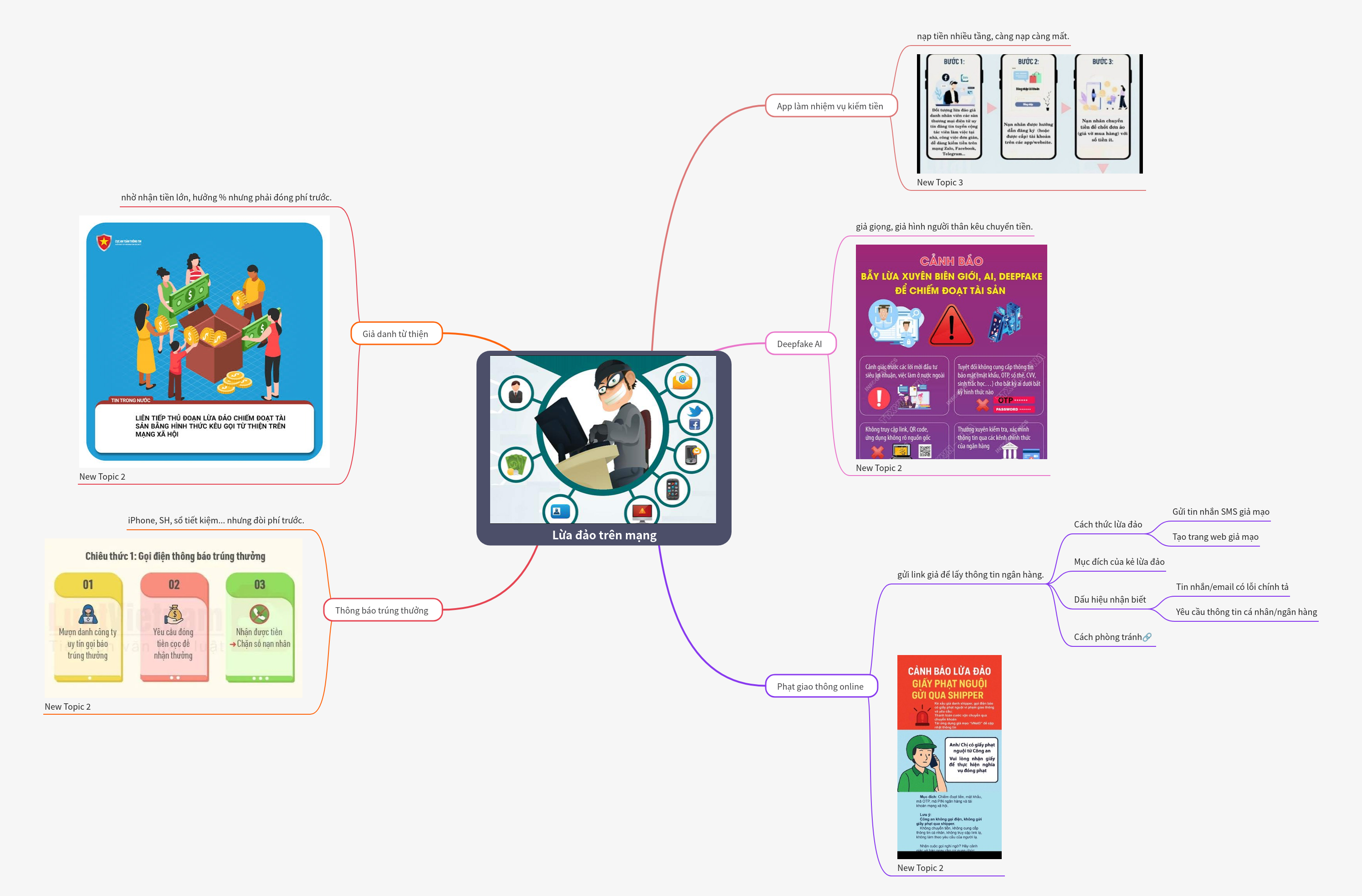 Online Scams: Types, Detection, and Prevention