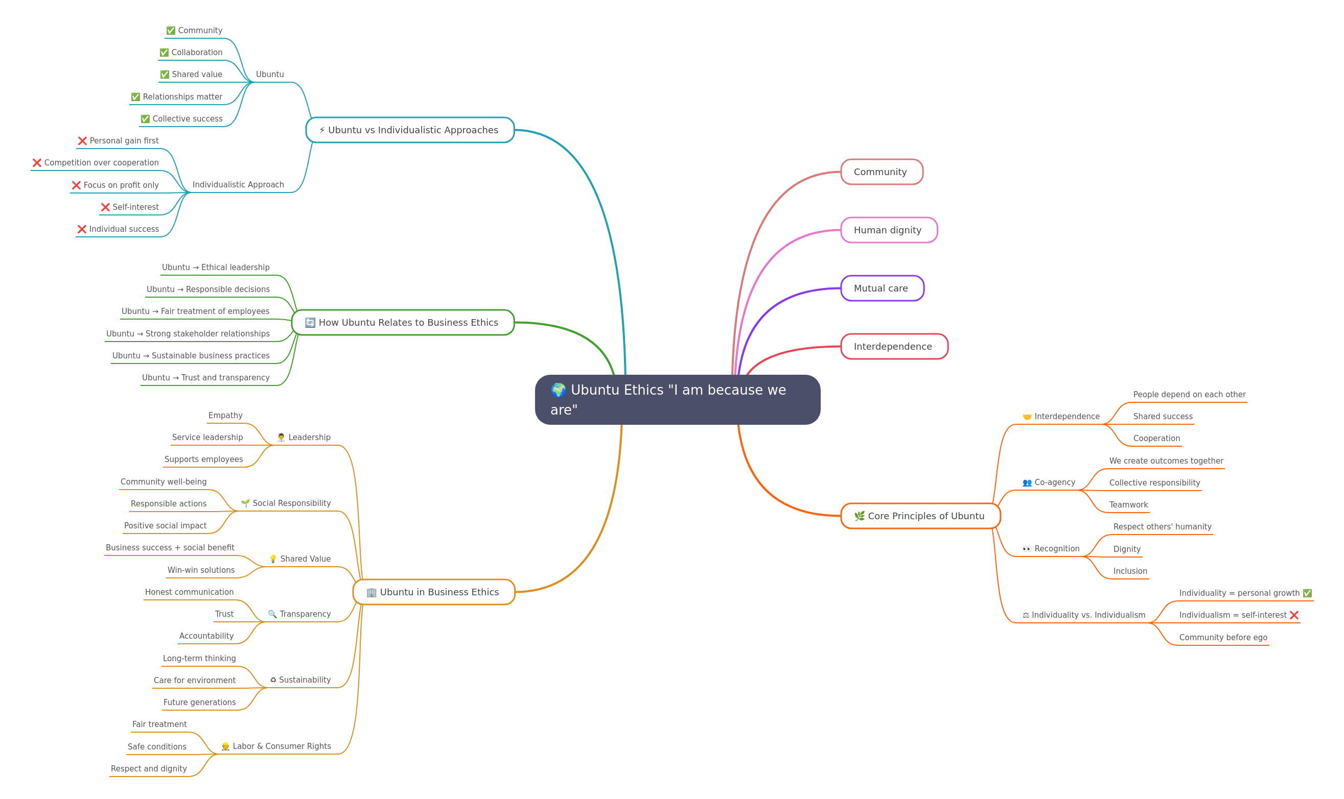 Ubuntu Ethics in Business: A Comprehensive Guide