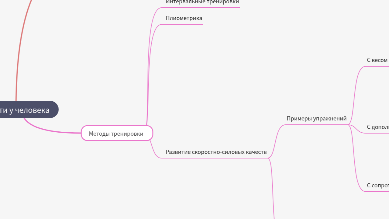 Mind Map:Развитие скорости у человека ...
