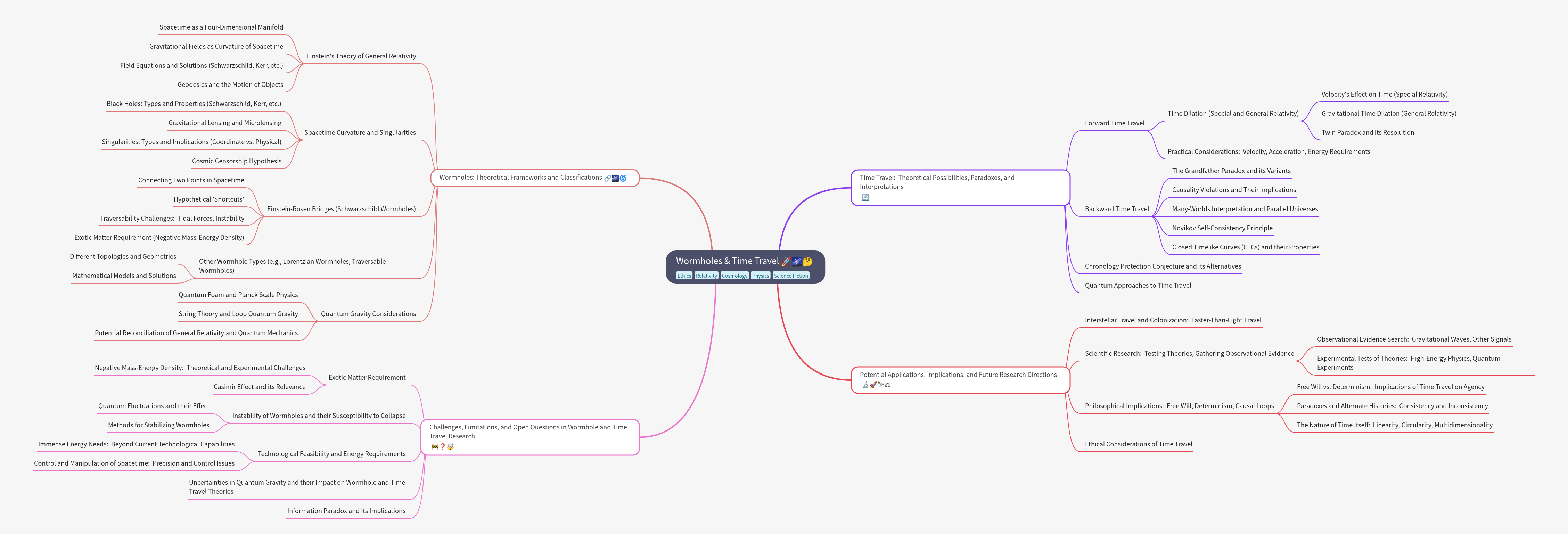 Wormholes & Time Travel: A Comprehensive Guide