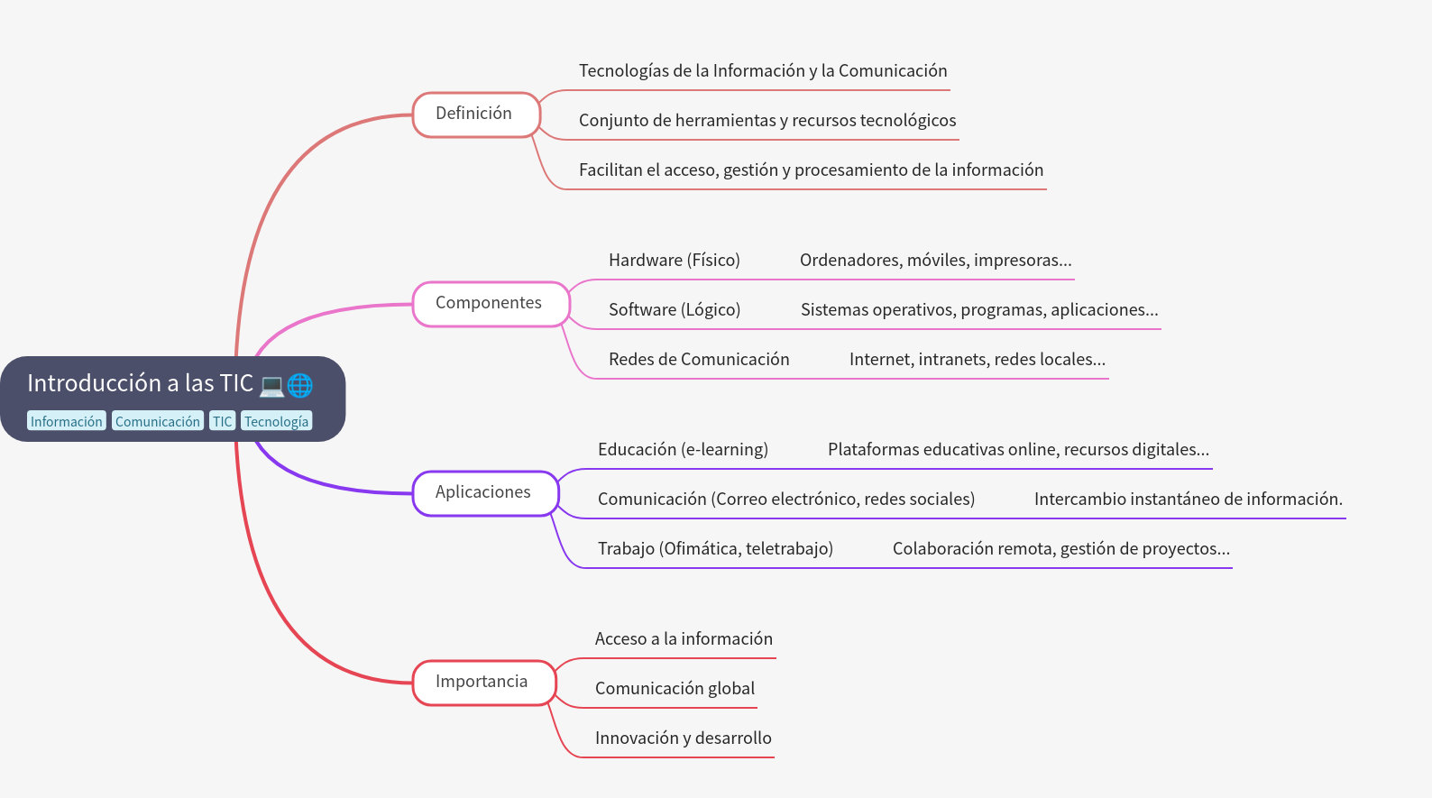 Introduction to ICT: Tools, Applications & Impact