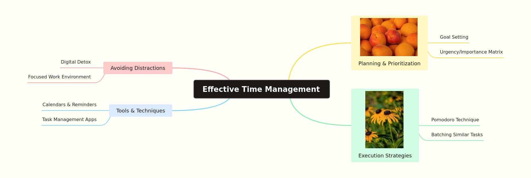 Mastering Effective Time Management