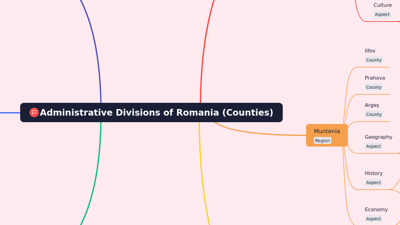 Administrative Divisions of Romania (Counties)