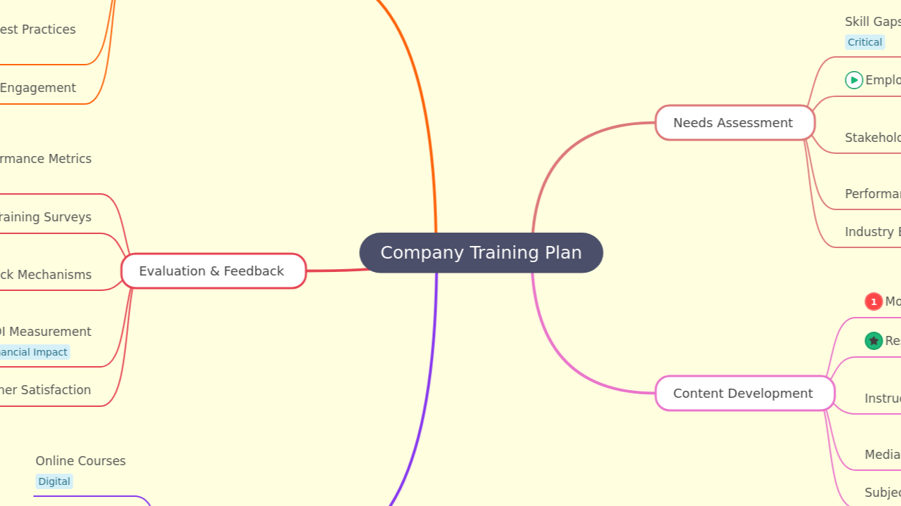 Company Training Plan