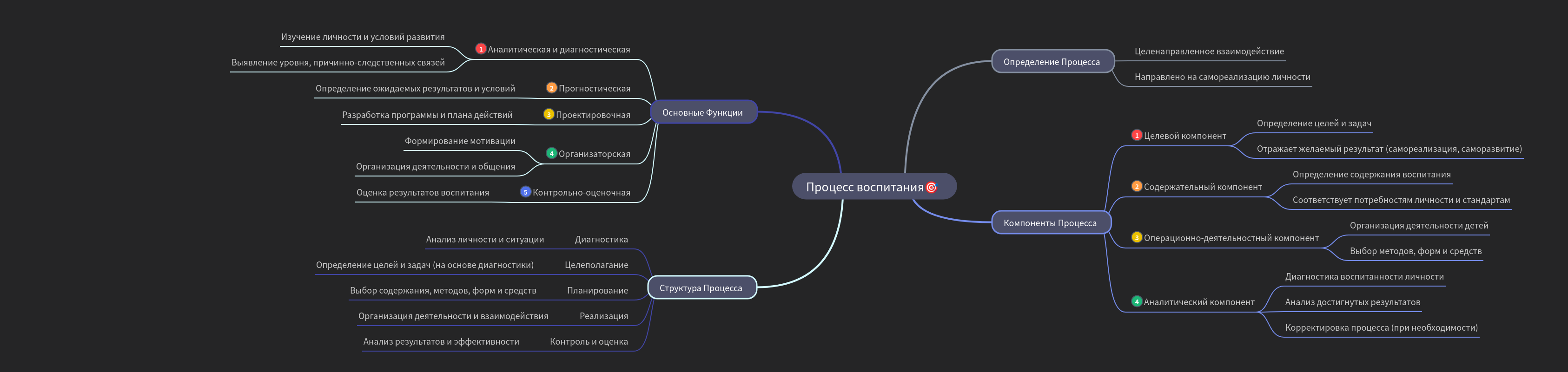 Understanding the Nurturing Process for Personal Growth