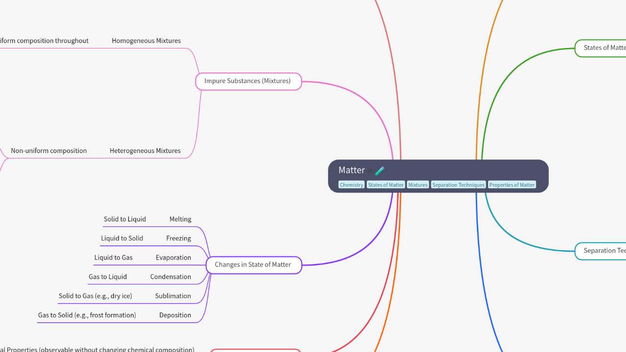 Mind Map:Matter ...