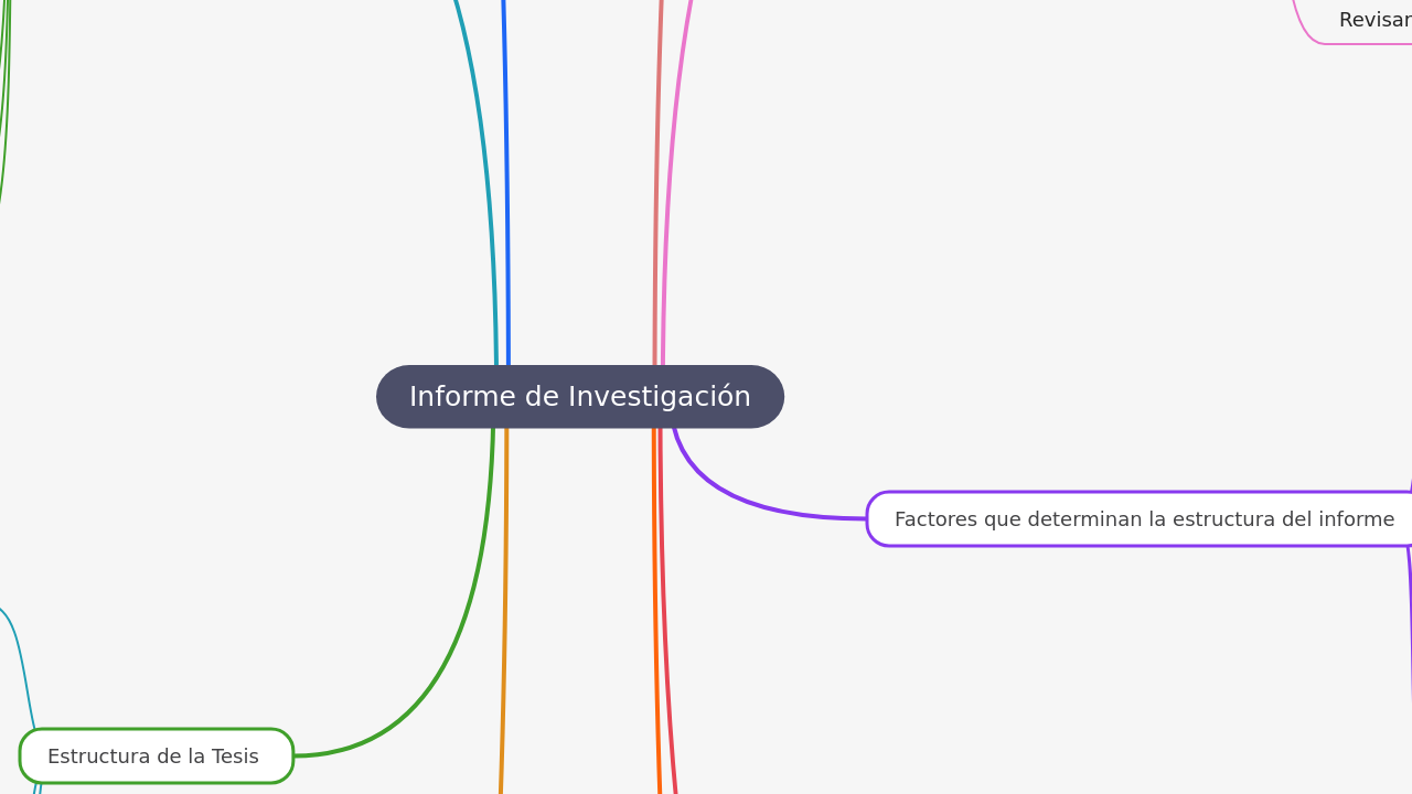 Mind Map:Informe de Investigación ...