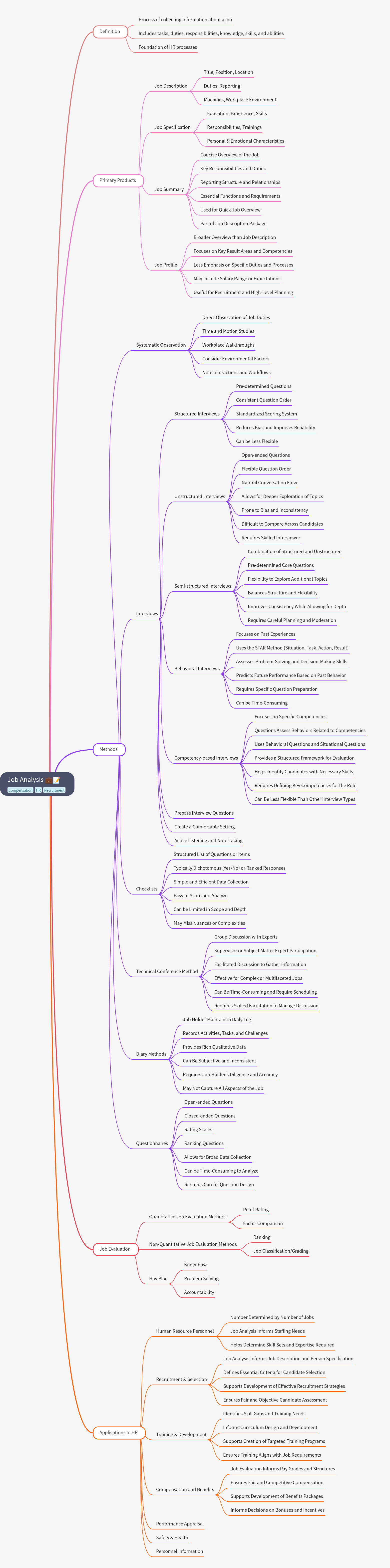 Job Analysis: Definition, Methods & HR Applications