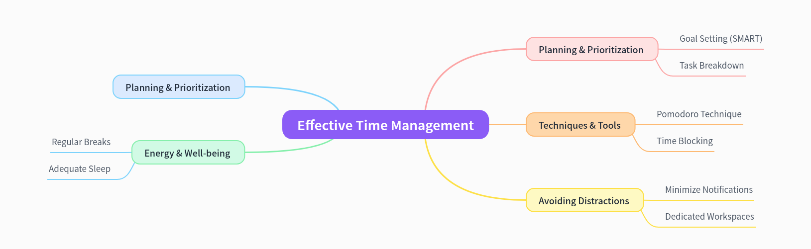 Effective Time Management Strategies for Enhanced Productivity